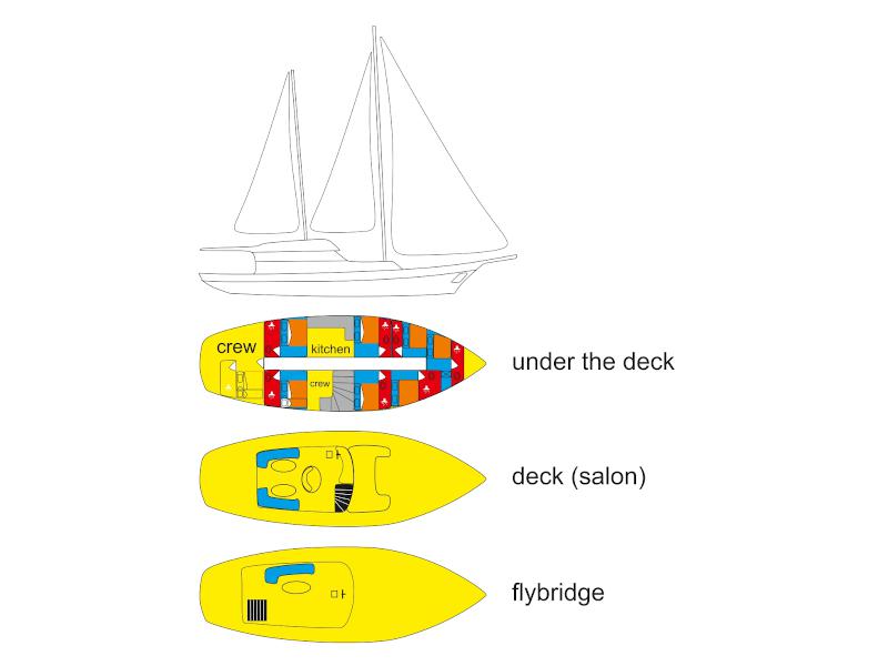 Book yachts online - other - Gulet - Vito - rent