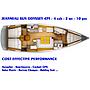 Book yachts online - sailboat - Sun Odyssey 439 - Fregata - rent